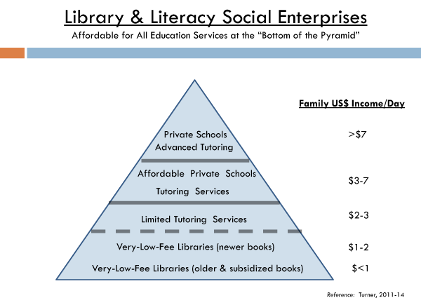 Edunuity Literacy Entrepreneurs - Library and Literacy Social Enterprises