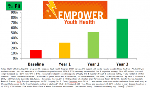 Healthy Future Arizona - Empower Youth Health