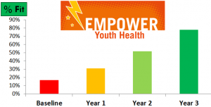Empower Youth Health